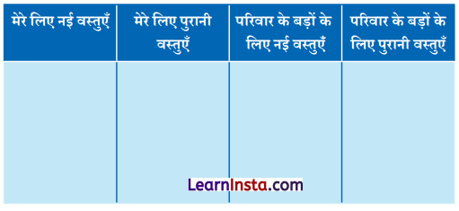 NCERT Class 6 Hindi Malhar Chapter 10 Question Answer परीक्षा 6