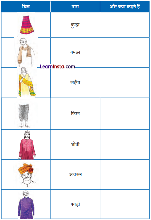NCERT Class 6 Hindi Malhar Chapter 10 Question Answer परीक्षा 7