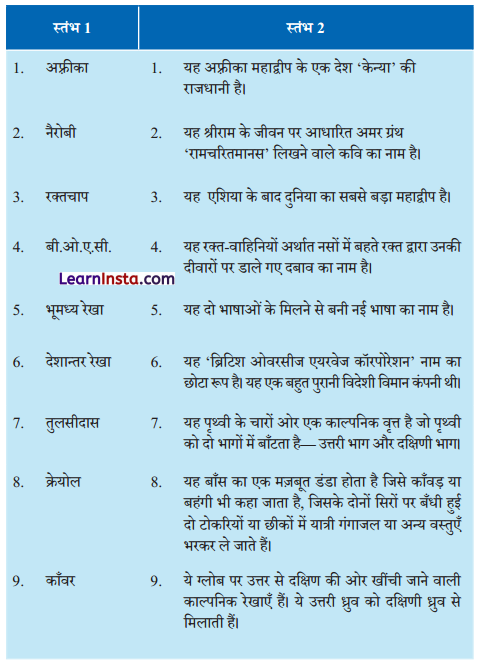 NCERT Class 6 Hindi Malhar Chapter 12 Question Answer हिंद महासागर में छोटा-सा हिंदुस्तान 1