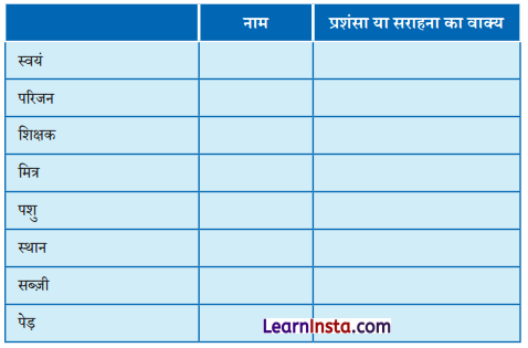 NCERT Class 6 Hindi Malhar Chapter 12 Question Answer हिंद महासागर में छोटा-सा हिंदुस्तान 3