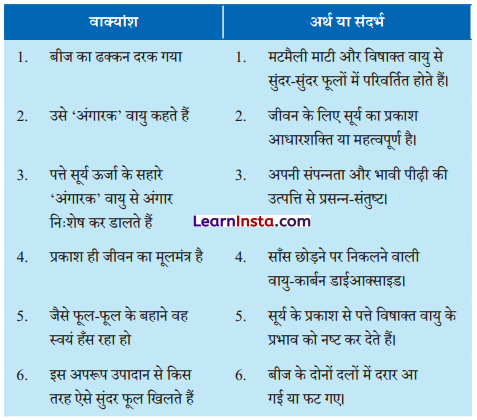 NCERT Class 6 Hindi Malhar Chapter 13 Question Answer पेड़ की बात 1