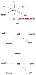 Ped Ki Baat Question Answer Class 6 Hindi Malhar Chapter 18 NCERT