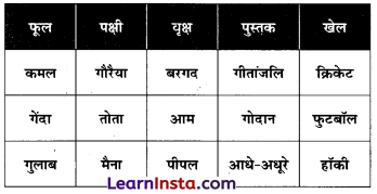 NCERT Class 6 Hindi Malhar Chapter 13 Question Answer पेड़ की बात 7