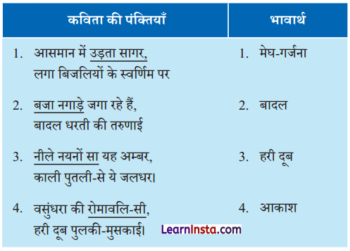 NCERT Class 6 Hindi Malhar Chapter 3 Question Answer पहली बूँद 1