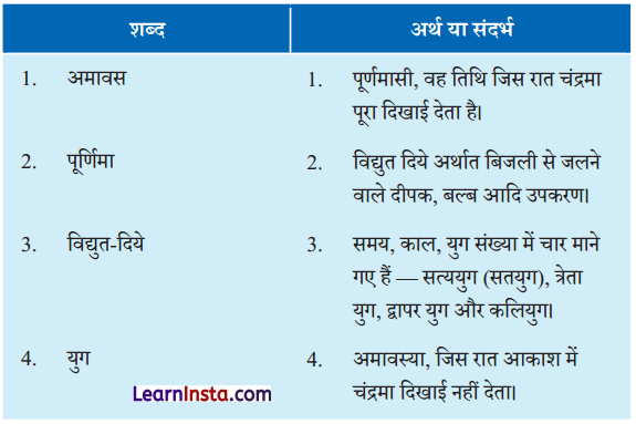 NCERT Class 6 Hindi Malhar Chapter 7 Question Answer जलाते चलो 1