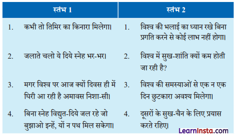 NCERT Class 6 Hindi Malhar Chapter 7 Question Answer जलाते चलो 3