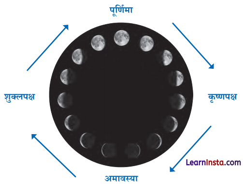 NCERT Class 6 Hindi Malhar Chapter 7 Question Answer जलाते चलो 6
