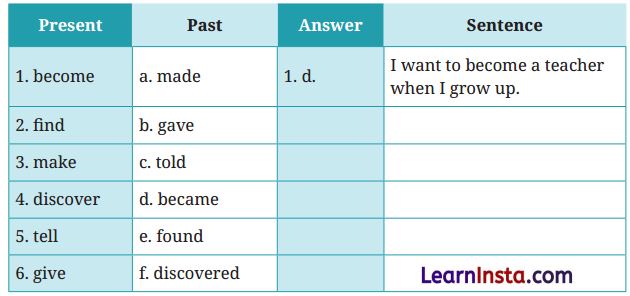 Neem Baba Class 6 Question Answer NCERT Solutions 5