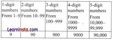 Number Play Class 6 Solutions Question Answer 19