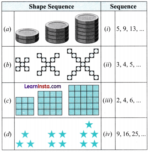 Patterns in Mathematics Class 6 MCQ Maths Chapter 1 2
