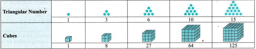 Patterns in Mathematics Class 6 Notes Maths Chapter 1 1