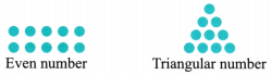 Patterns in Mathematics Class 6 Solutions Question Answer