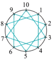 Prime Time Class 6 Solutions Question Answer 10