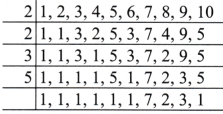 Prime Time Class 6 Solutions Question Answer 8