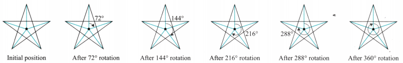 Symmetry Class 6 Solutions Question Answer 67
