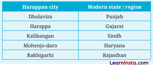 The Beginnings of Indian Civilisation Class 6 Questions and Answers 1