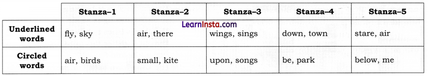 The Kites Class 6 Question Answer NCERT Solutions 11