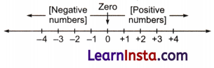 The Other Side of Zero Class 6 Notes Maths Chapter 10 2