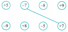 The Other Side of Zero Class 6 Solutions Question Answer 1