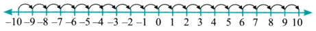 The Other Side of Zero Class 6 Solutions Question Answer 11