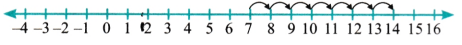 The Other Side of Zero Class 6 Solutions Question Answer 13