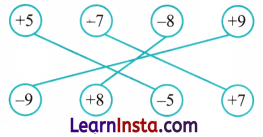 The Other Side of Zero Class 6 Solutions Question Answer 2