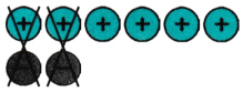The Other Side of Zero Class 6 Solutions Question Answer 22