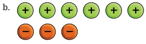 The Other Side of Zero Class 6 Solutions Question Answer 25