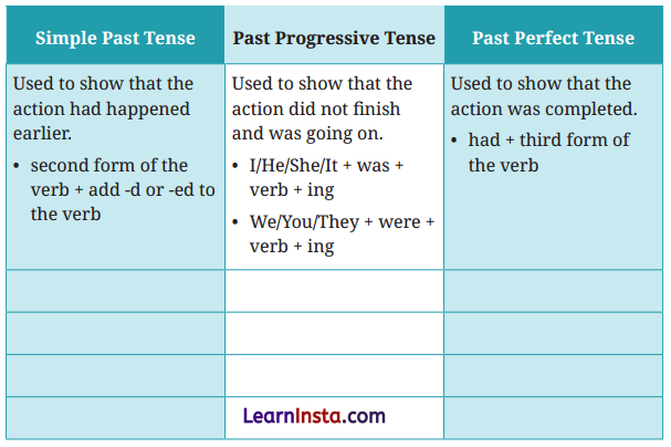 The Unlikely Best Friends Class 6 Question Answer NCERT Solutions 4