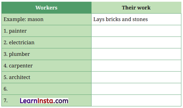 What a Bird Thought Class 6 Question Answer NCERT Solutions 8