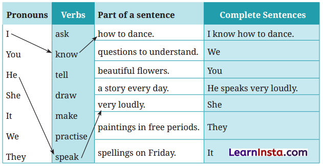 Yoga - A Way of Life Class 6 Question Answer NCERT Solutions 10