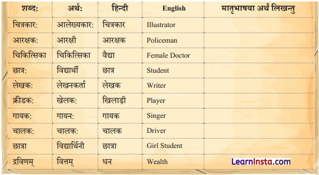 अहं च त्वं च Class 6 Summary Notes Sanskrit Chapter 3 9