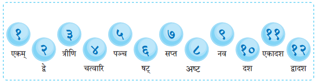 अहं प्रातः उत्तिष्ठामि Class 6 Summary Notes Sanskrit Chapter 4 5