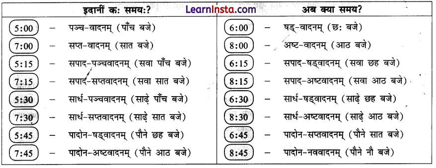 अहं प्रातः उत्तिष्ठामि Class 6 Summary Notes Sanskrit Chapter 4 8