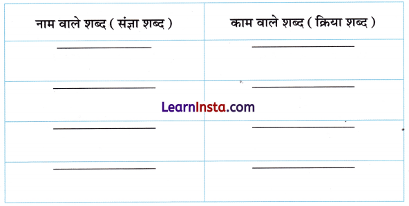 चतुर गीदड़ Class 3 Worksheet Hindi Chapter 8 2