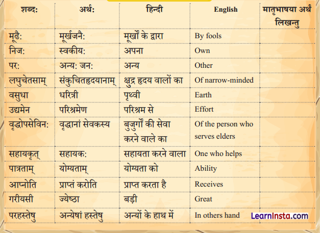 पृथिव्यां त्रीणि रत्नानि Class 6 Summary Notes Sanskrit Chapter 11 1