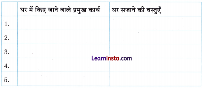 प्रकृति पर्व फूलदेई Class 3 Worksheet Hindi Chapter 9 4