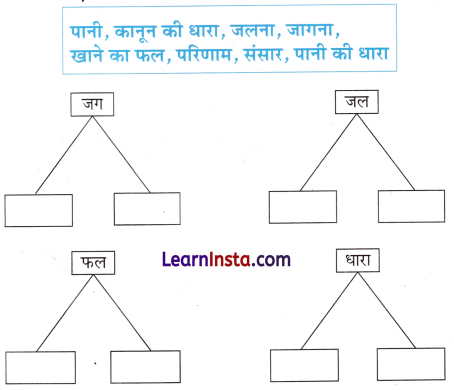 भारत Class 3 Worksheet Hindi Chapter 15 3