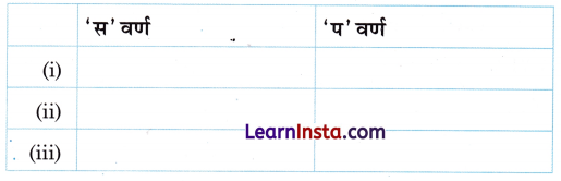 भारत Class 3 Worksheet Hindi Chapter 15 4