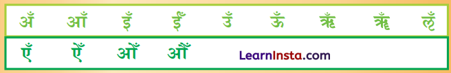 वयं वर्णमालां पठामः Class 6 Summary Notes Sanskrit Chapter 1 11