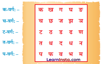 वयं वर्णमालां पठामः Class 6 Summary Notes Sanskrit Chapter 1 13