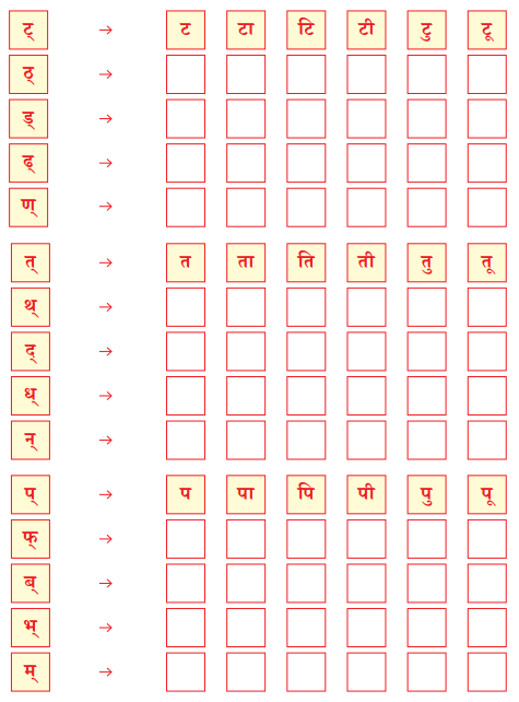 वयं वर्णमालां पठामः Class 6 Summary Notes Sanskrit Chapter 1 20
