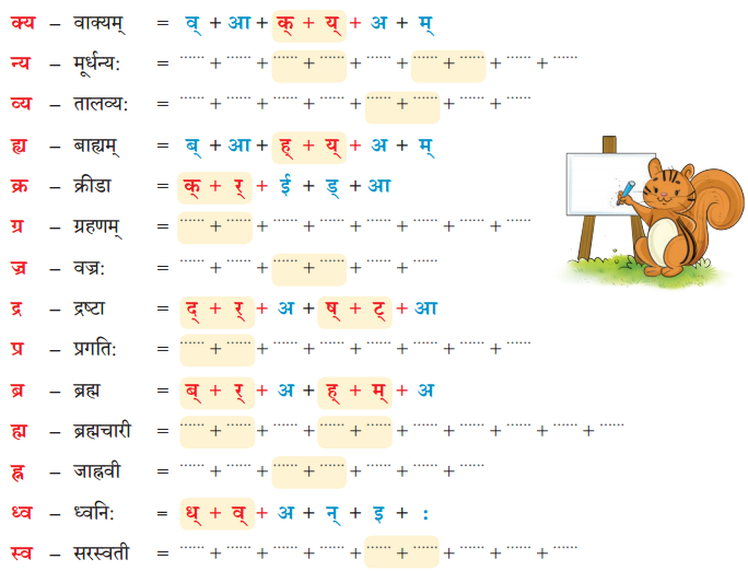 वयं वर्णमालां पठामः Class 6 Summary Notes Sanskrit Chapter 1 27