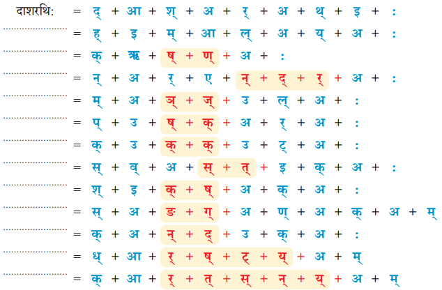 वयं वर्णमालां पठामः Class 6 Summary Notes Sanskrit Chapter 1 29