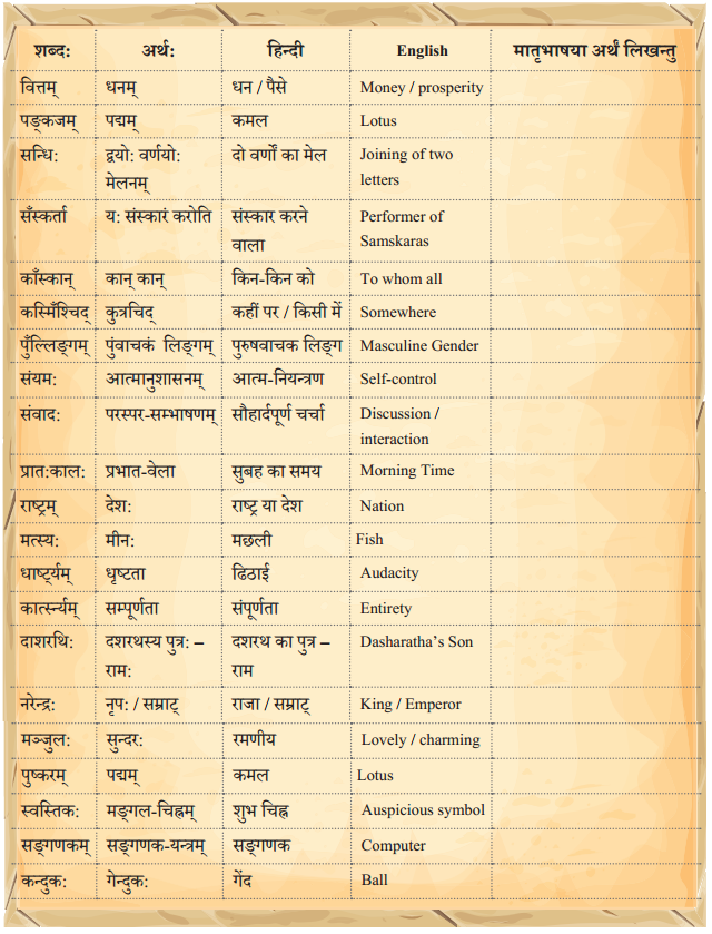 वयं वर्णमालां पठामः Class 6 Summary Notes Sanskrit Chapter 1 31