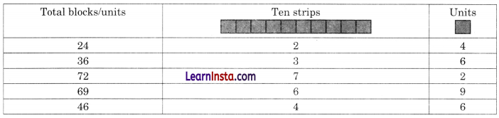A Day at the Beach Class 2 Maths Solutions Question Answer Chapter 1 18