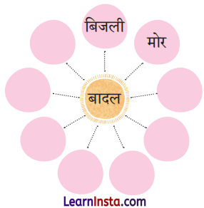 Badal Kavita Class 2 Question Answer Hindi Chapter 26 3