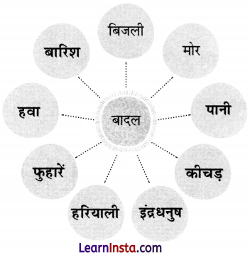 Badal Kavita Class 2 Question Answer Hindi Chapter 26 4