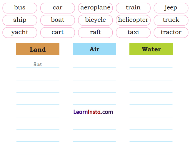 Come Back Soon Class 2 Question Answer English Chapter 5 6