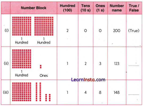 Double Century Class 3 Worksheet Maths Mela Chapter 3 11